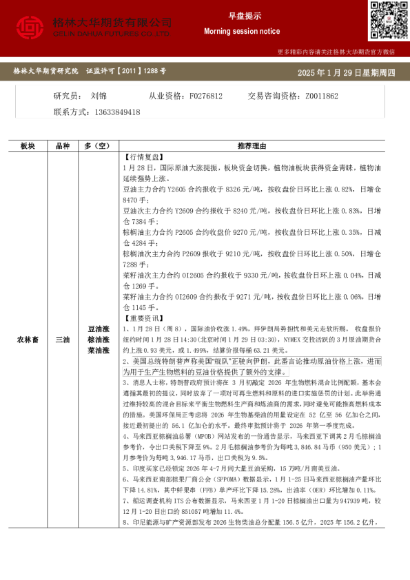 早盘提示