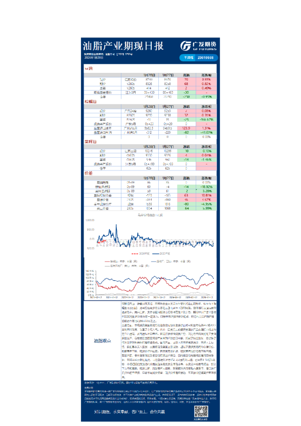《农产品》日报