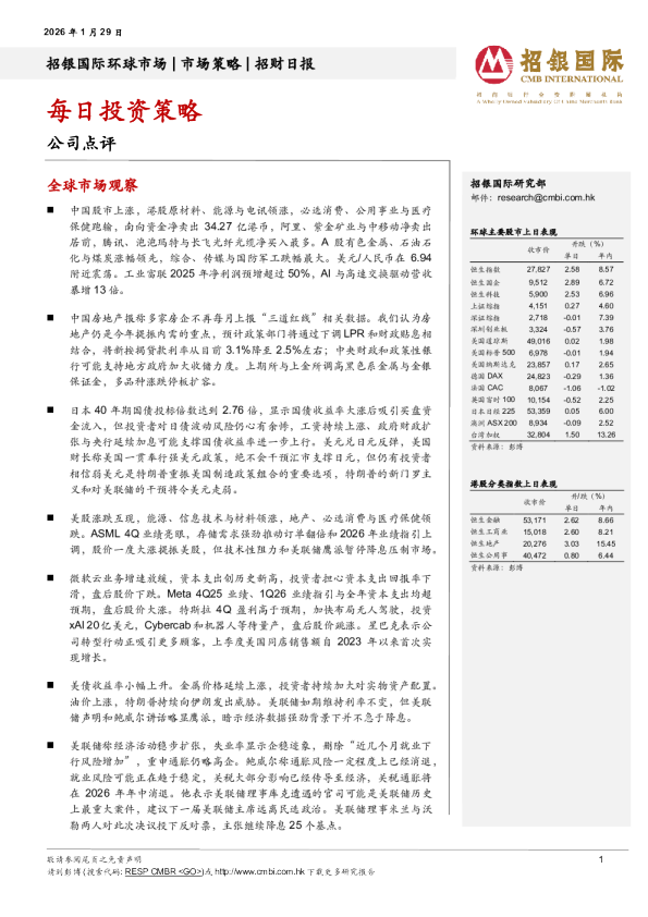 招银国际每日投资策略