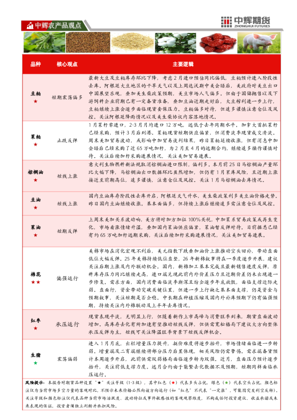 中辉农产品观点