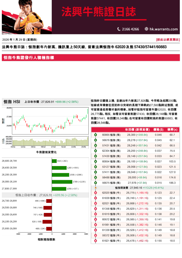 法兴牛熊证日志