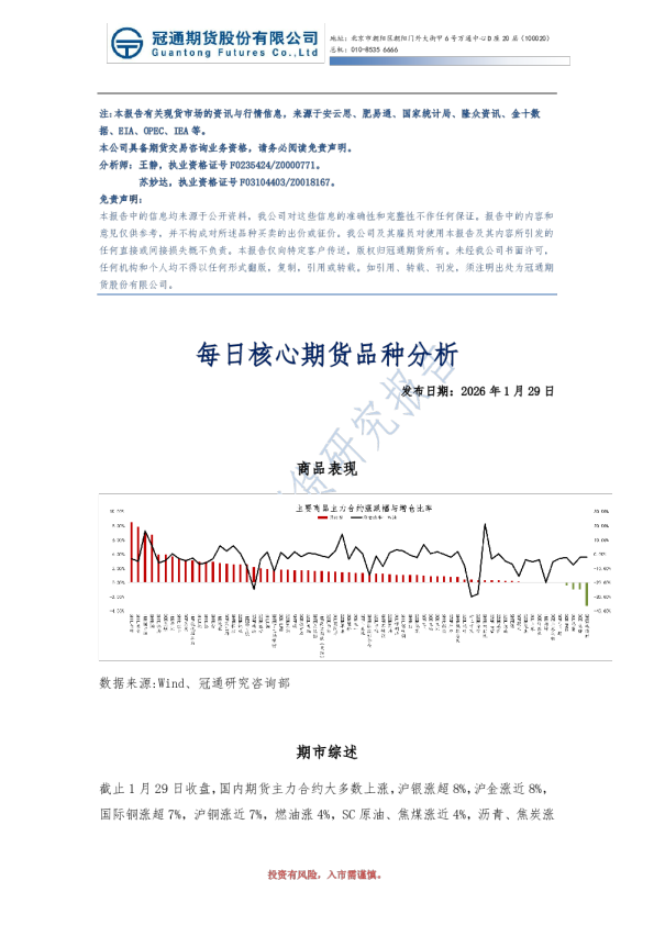 每日核心期货品种分析