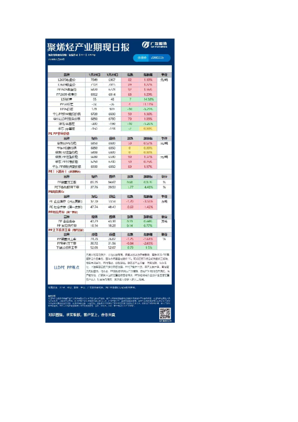 《能源化工》日报