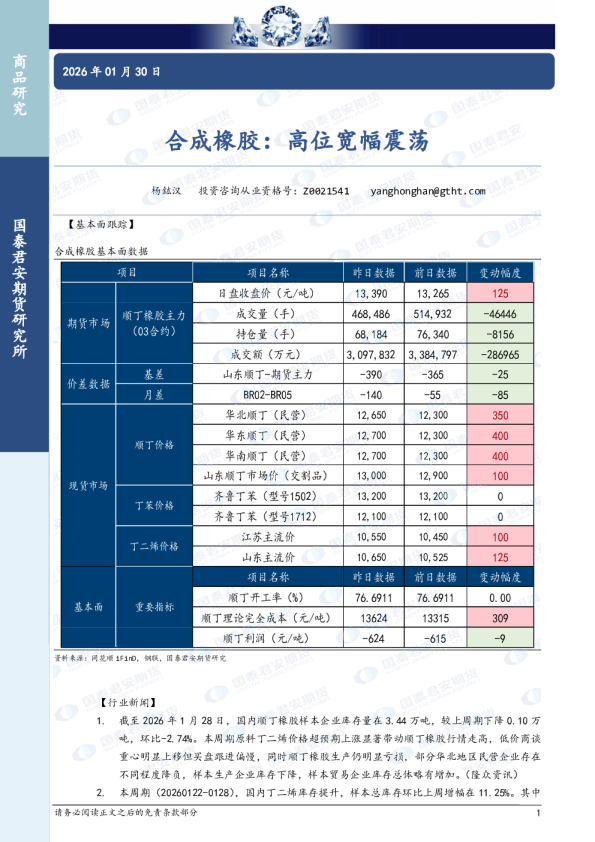 合成橡胶：高位宽幅震荡