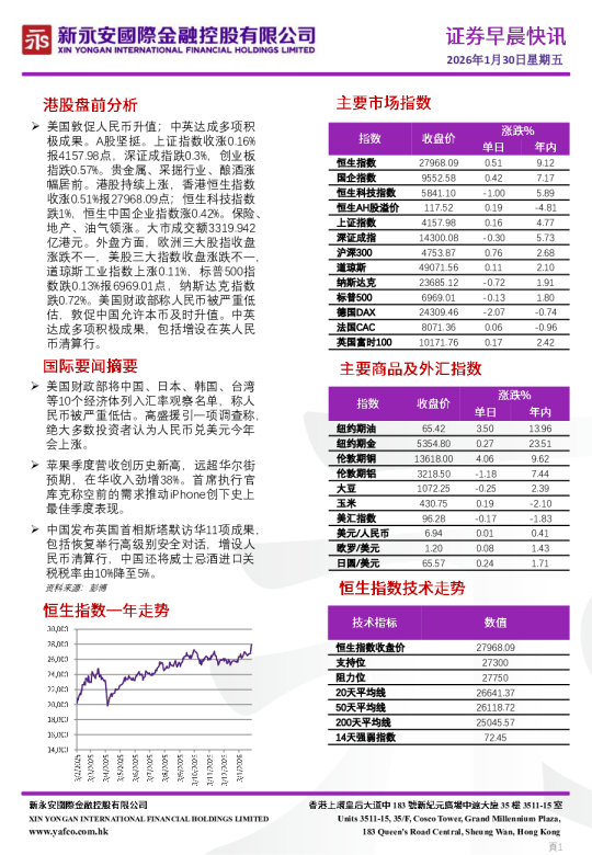 永安期货股指日报