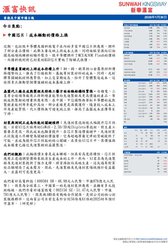 香港及中國市場日報