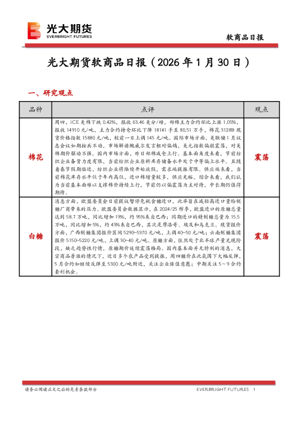 软商品日报
