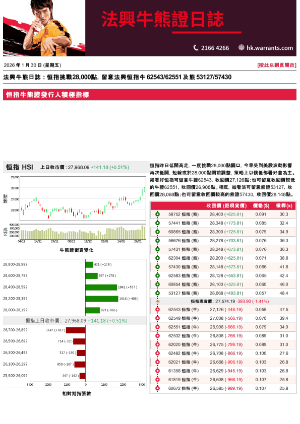 法兴牛熊证日志