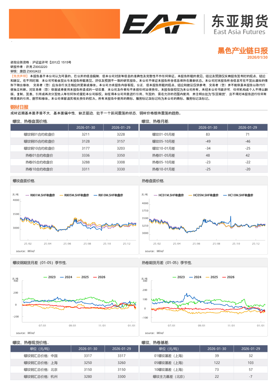黑色产业链日报