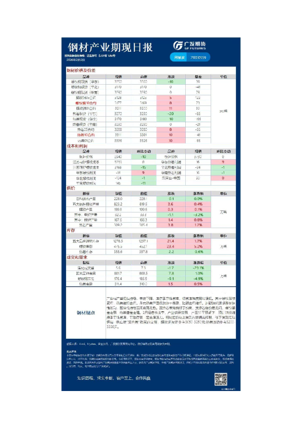 黑色日报20260202