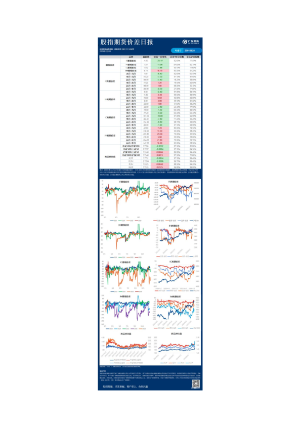 金融日报20260202