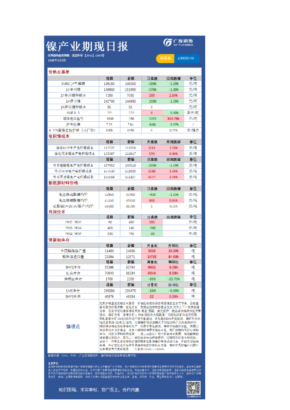 有色日报20260202