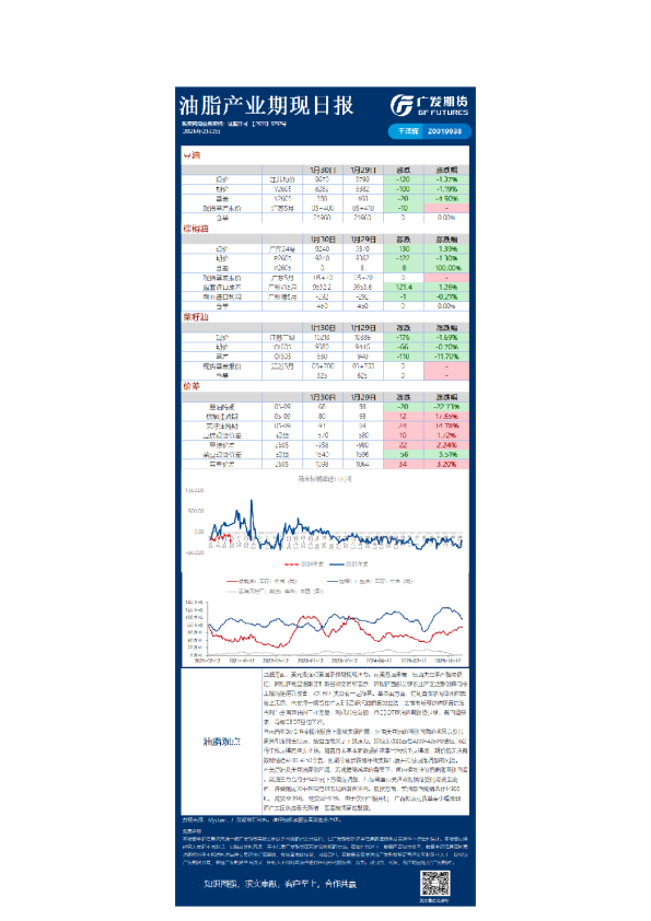 《农产品》日报