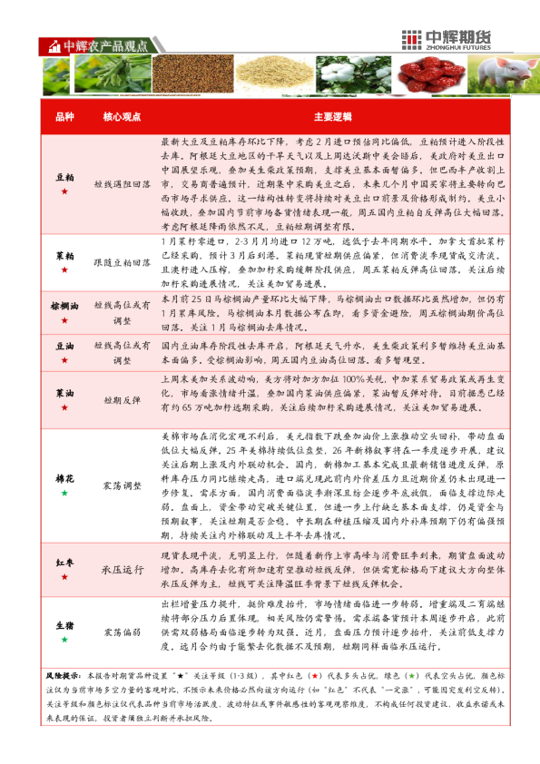 中辉农产品观点