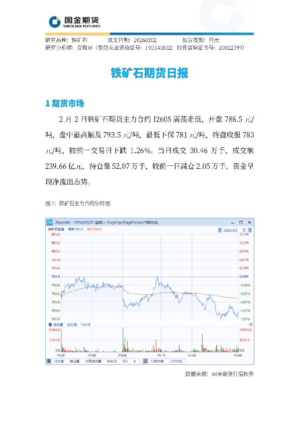 铁矿石期货日报