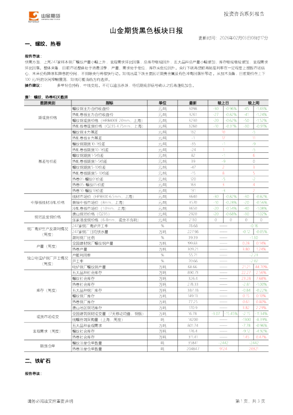 山金期货黑色板块日报