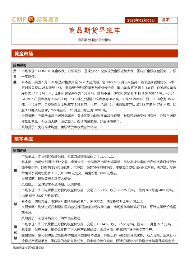 商品期货早班车