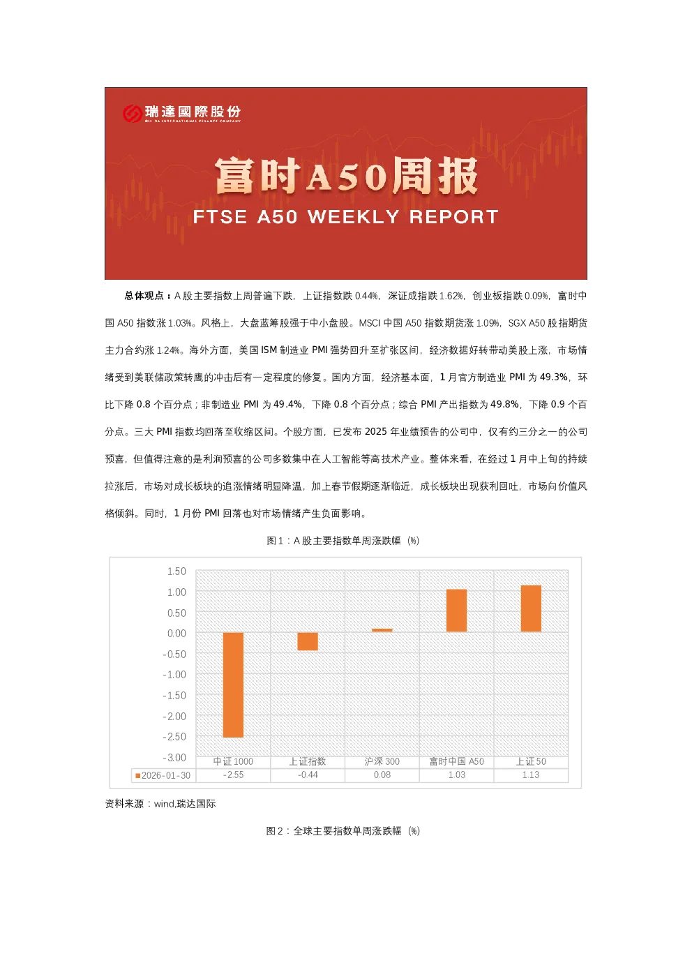 人民币周报