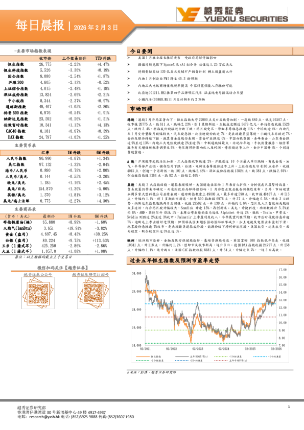 越秀证券每日晨报