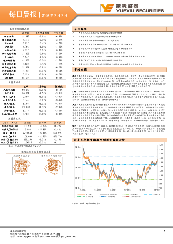 越秀证券每日晨报