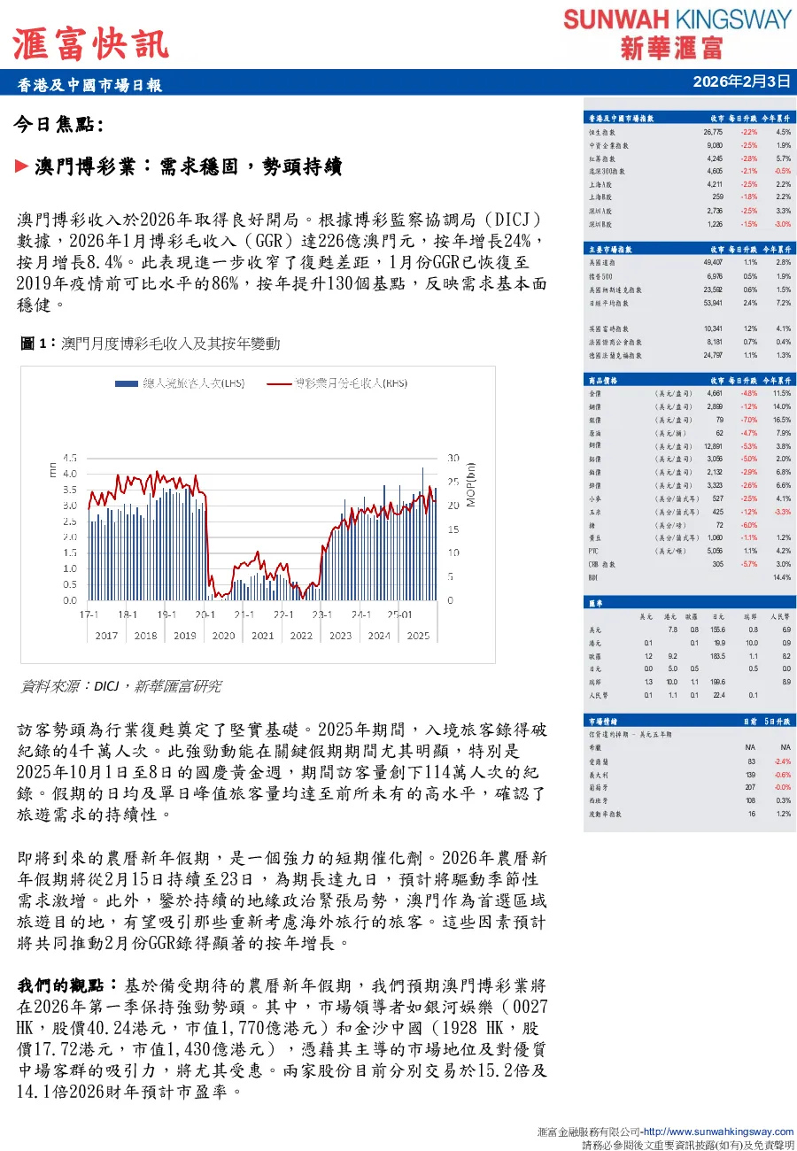 香港及中國市場日報