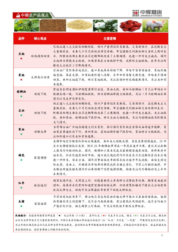 中辉农产品观点