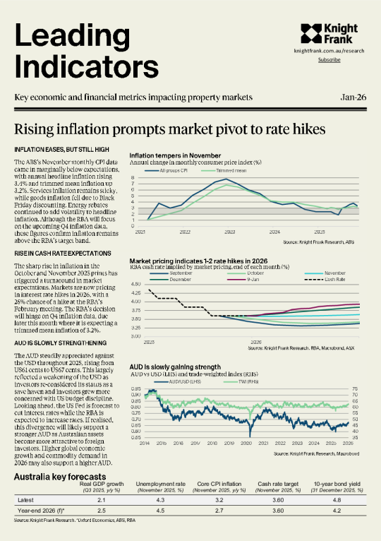 领先指标2026年1月