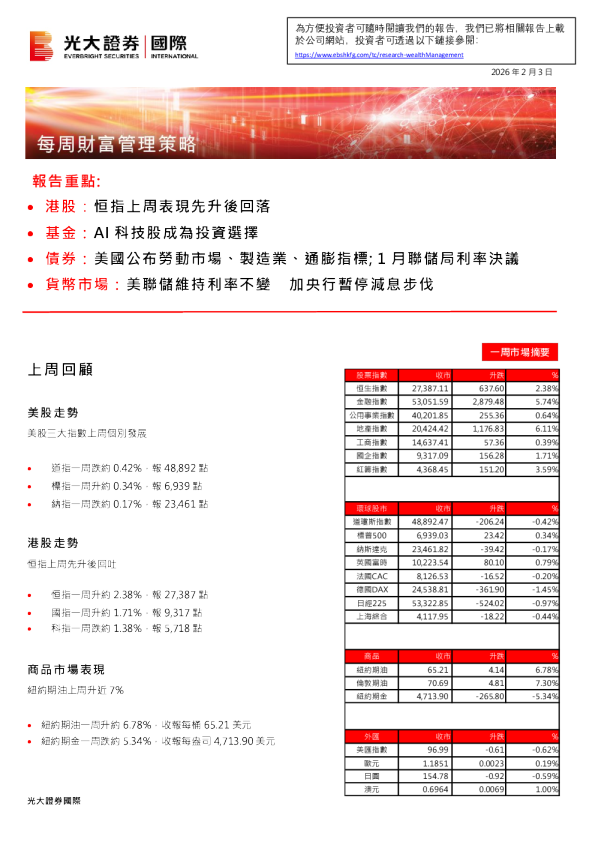 每周财富管理策略