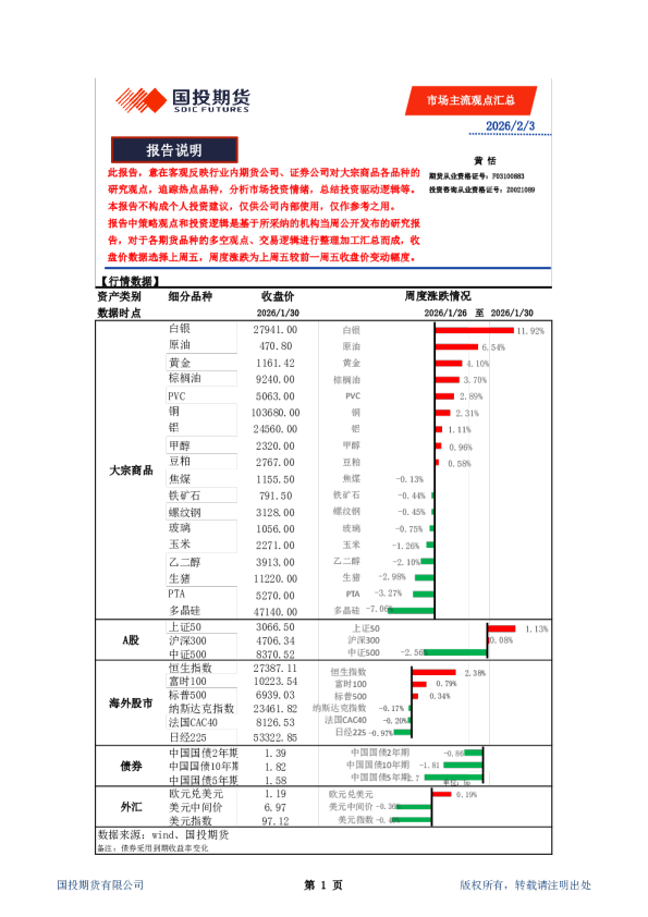 市场主流观点汇总