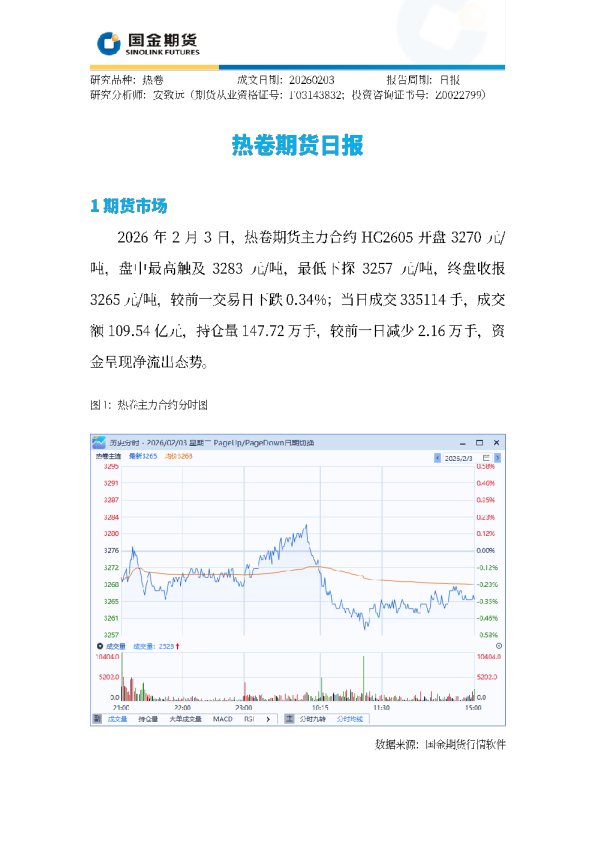 热卷期货日报