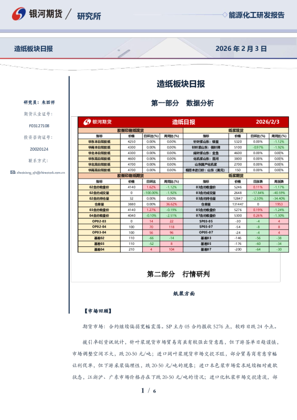 造纸板块日报