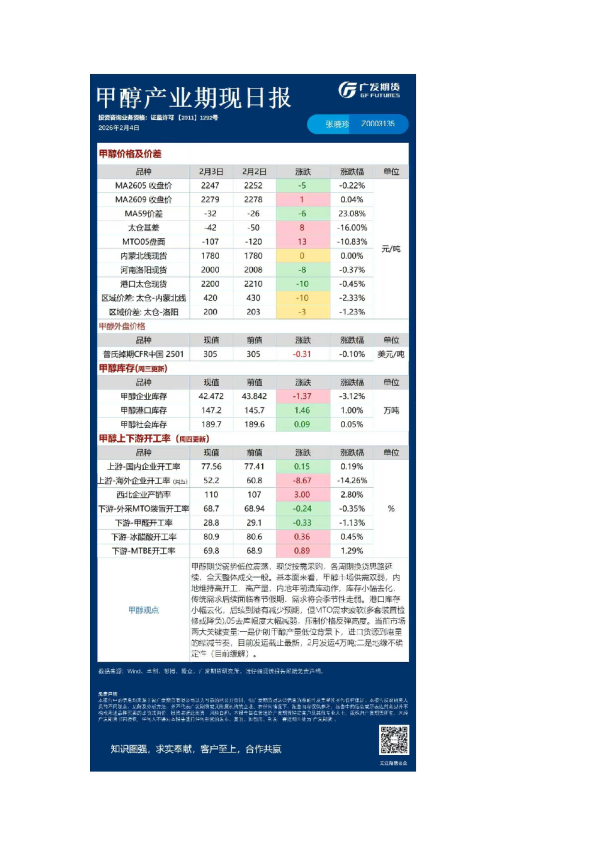 《能源化工》日报