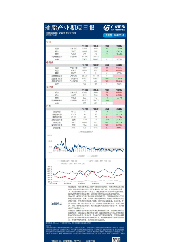 《农产品》日报