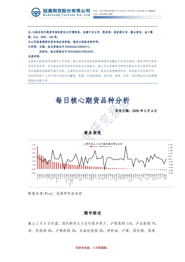 每日核心期货品种分析