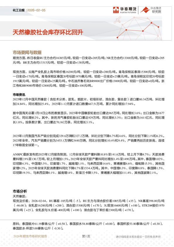 化工日报:天然橡胶社会库存环比回升