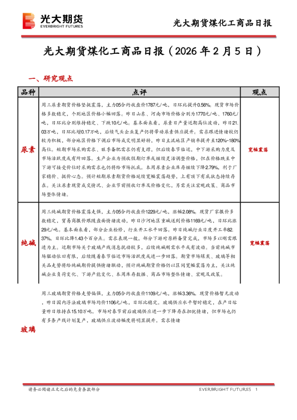 煤化工商品日报