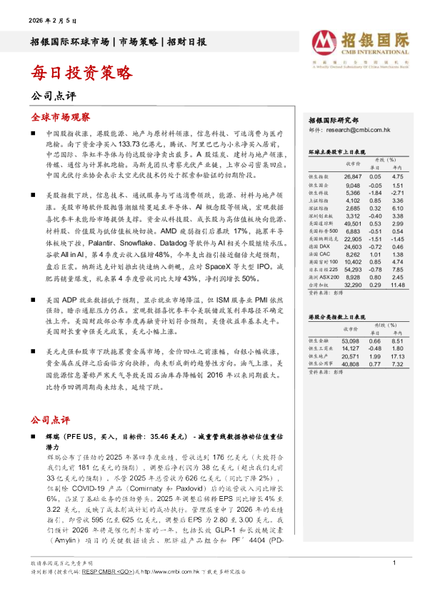 招银国际每日投资策略
