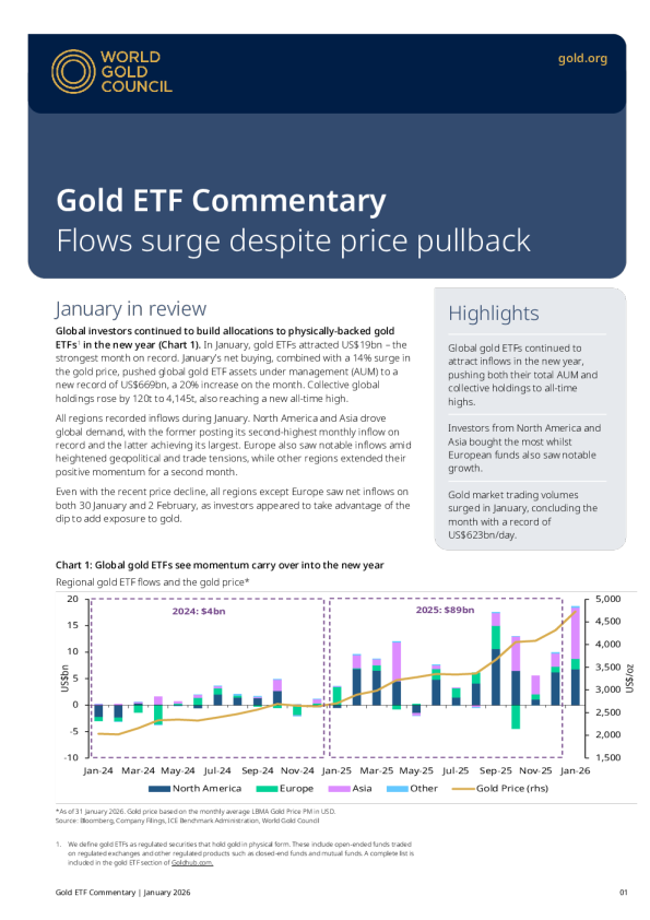 黄金ETF流量：2026年1月