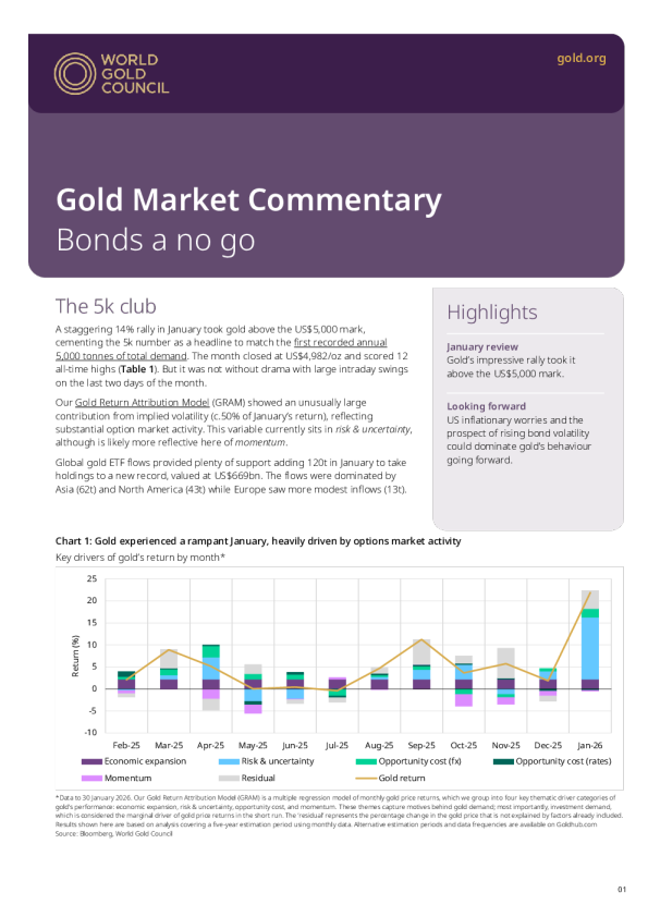 黄金市场评论：债券不可行