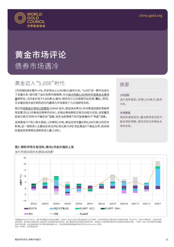 黄金市场评论 | 债券市场遇冷