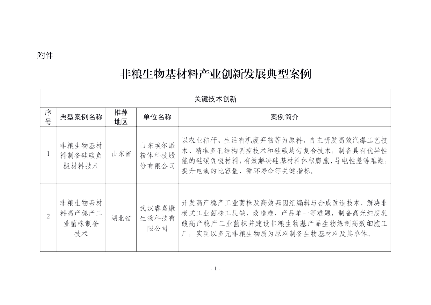 非粮生物基材料产业创新发展典型案例