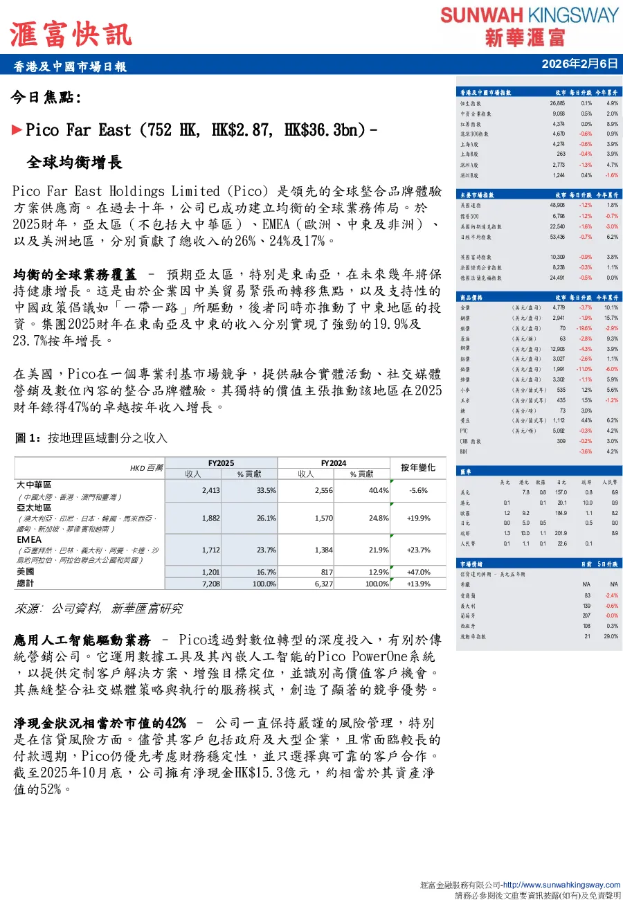 香港及中國市場日報