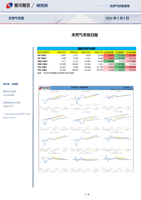 银河期货天然气市场日报