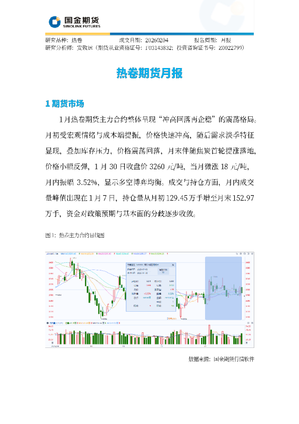 热卷期货月报