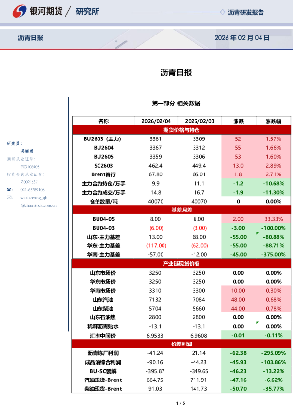 银河期货沥青日报