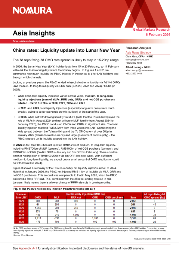 中国利率：春节前流动性动态