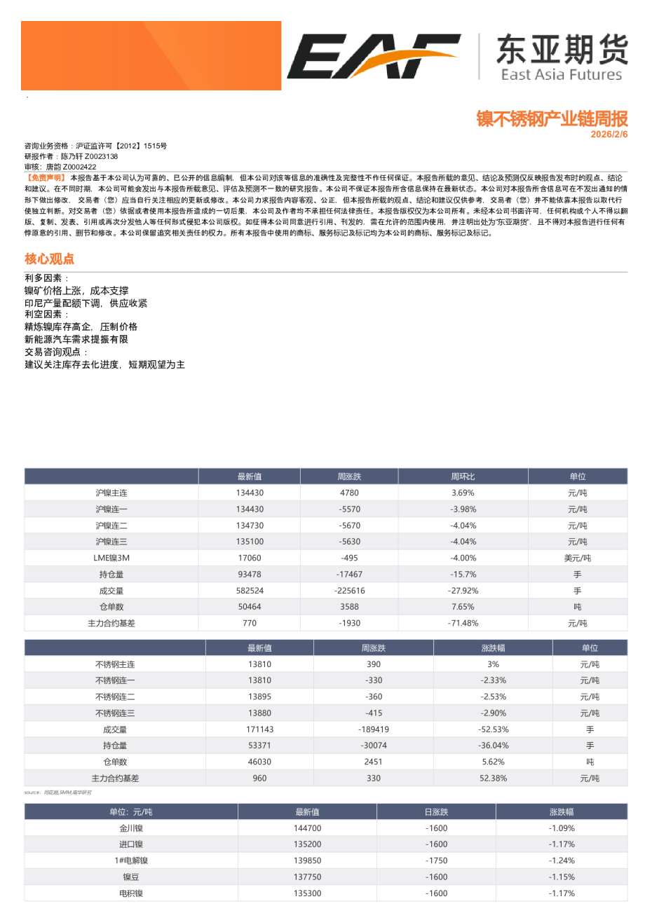 镍、不锈钢产业链周报