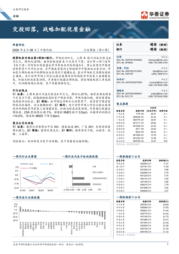 交投回落，战略加配优质金融