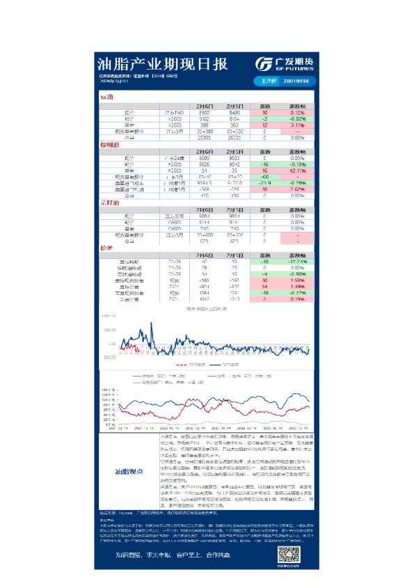 广发期货期现日报汇总20260209