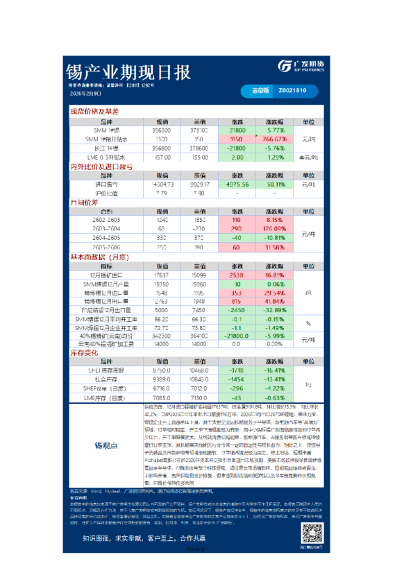 广发期货期现日报汇总20260209